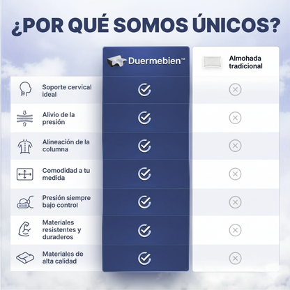 Duermebien™ Almohada Cervical